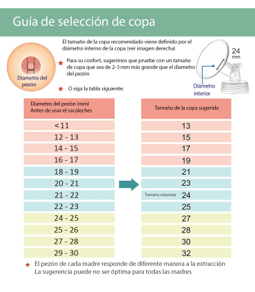 Kit DOBLE completo extracción