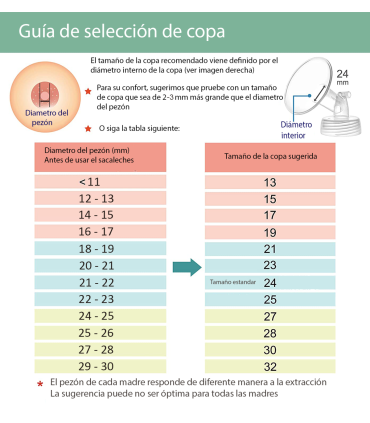 Copa Maymom con válvula antirreflujo compatible con sacaleches Spectra (2 unidades)