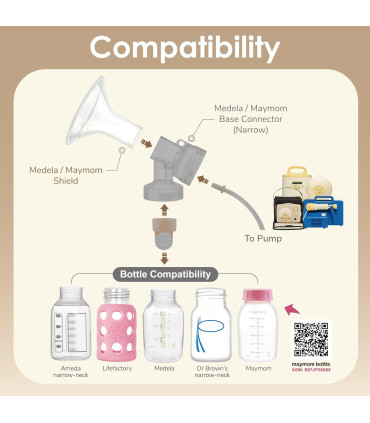 Alquiler de sacaleches Spectra + Kit doble