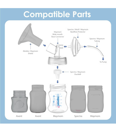 Alquiler de sacaleches Spectra + Kit doble