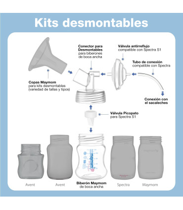 Kit DOBLE completo extracción