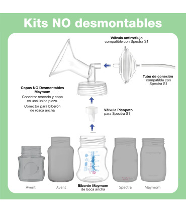 Kit DOBLE completo extracción