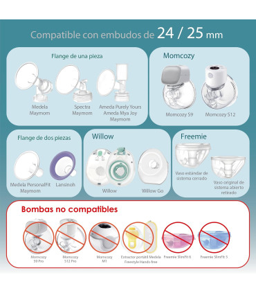 Reductores Maymom, compatible con copa de 24mm